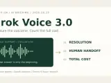 AI 今日简报|Grok Voice 3.0 上线,语音客服先算解决成本