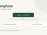 Langfuse 实战:把 AI 的慢、贵和答错,变成可定位的问题